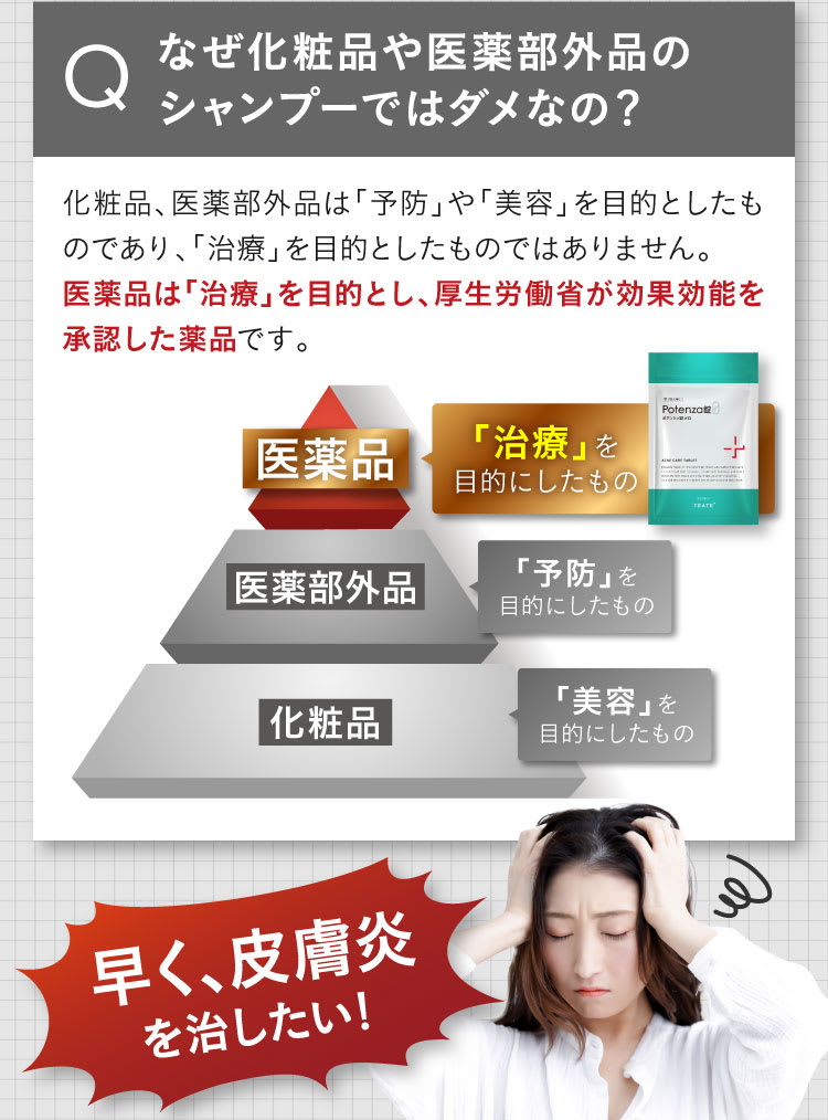 なぜシャンプーでは治すことができないの｜ポテンツァ錠0