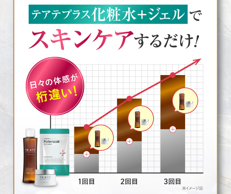 ｜テアテ化粧水