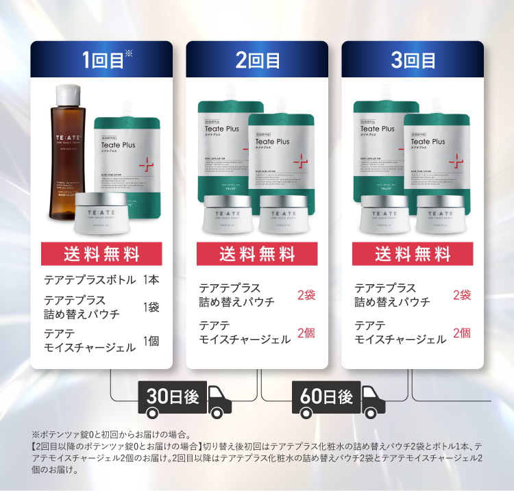 実際にW使いで愛用中！｜テアテ化粧水