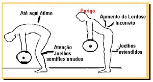 Atenção para a má postura