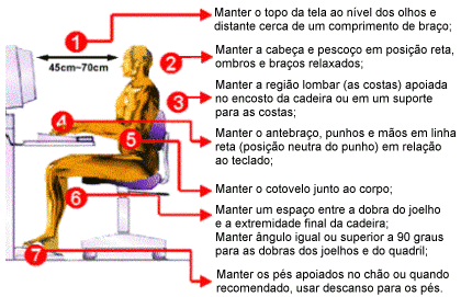 Postura correta ao computador