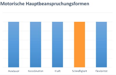 Mit welcher Geschwindigkeit zu Fuß, um Gewicht zu verlieren