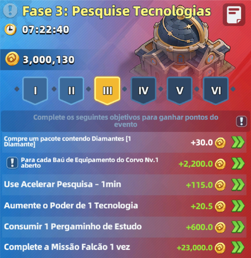 Fase 3: Pesquise Tecnologias na Guerra de Alianças