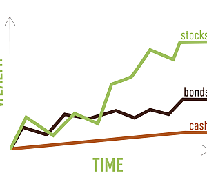 Cut through the jargon: Stocks & Bonds