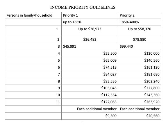 Afterschool4Success Payment – Florida Institute for Community Studies