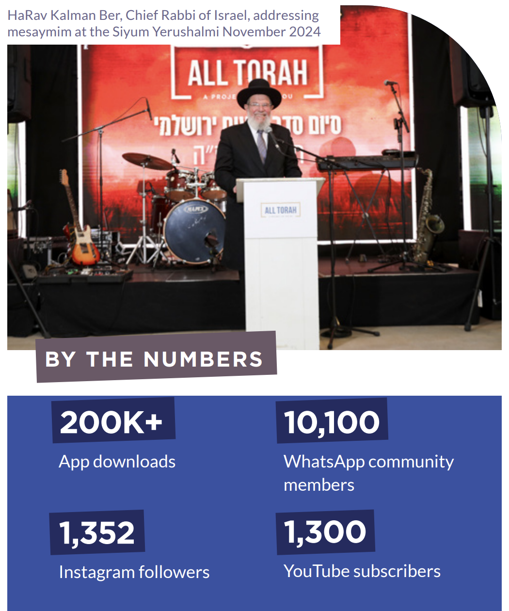 Torah initiatives photo placeholder