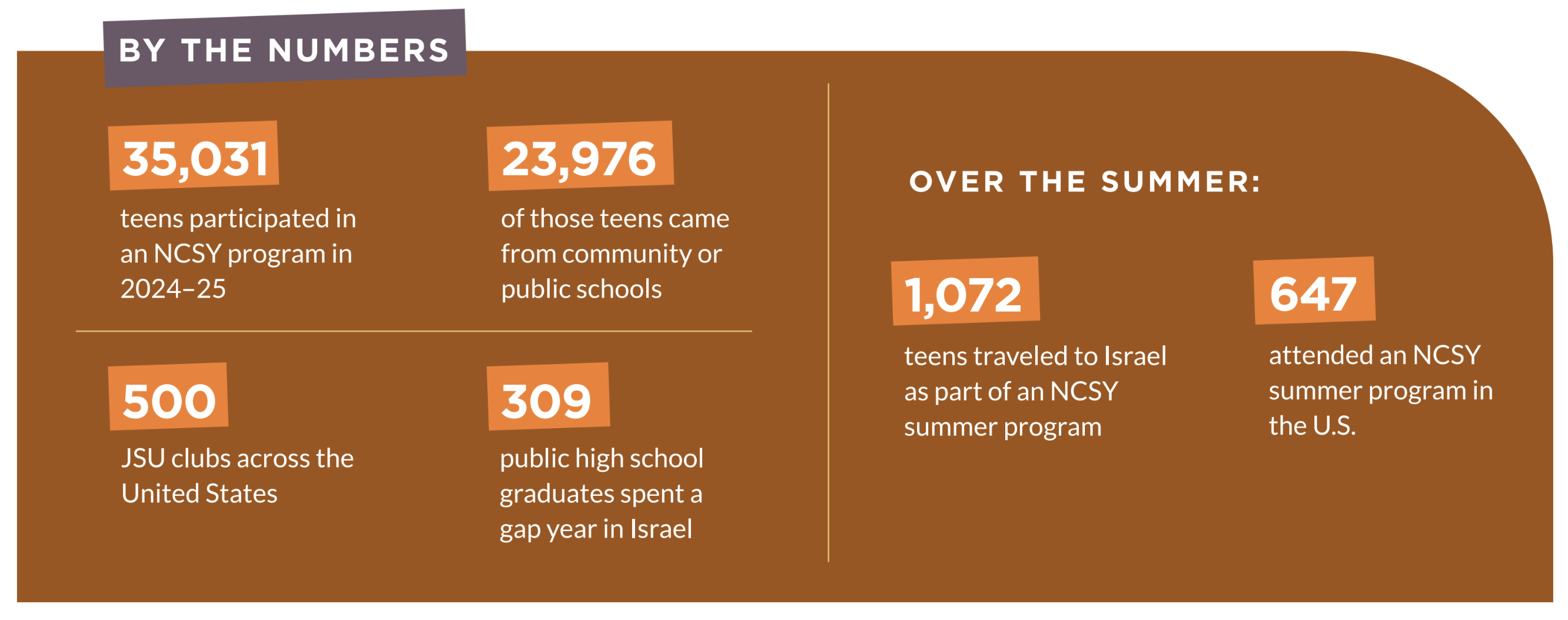 JSU teens placeholder