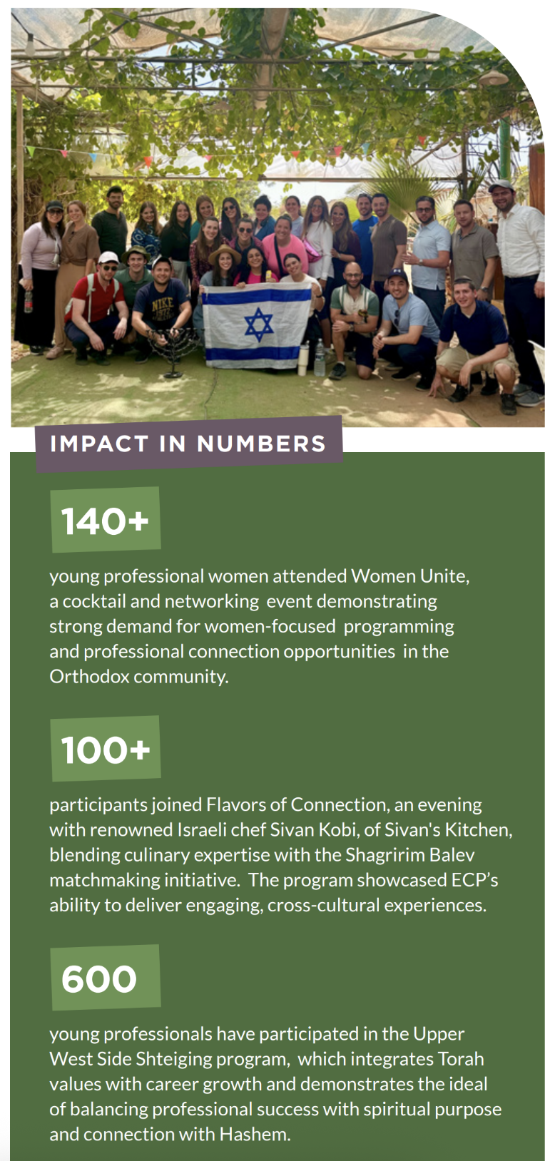 ECP event placeholder