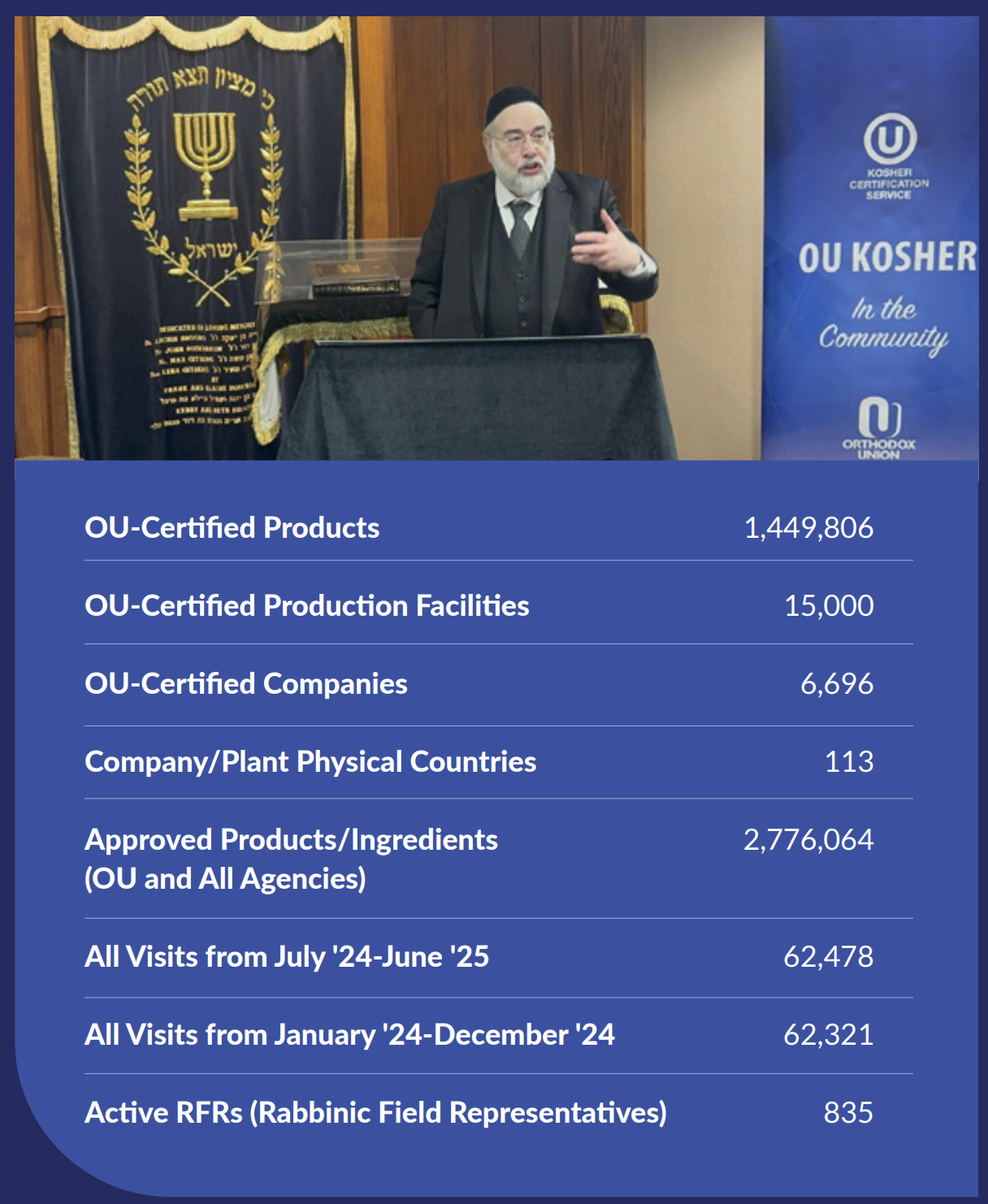 Kosher supply chain Africa placeholder