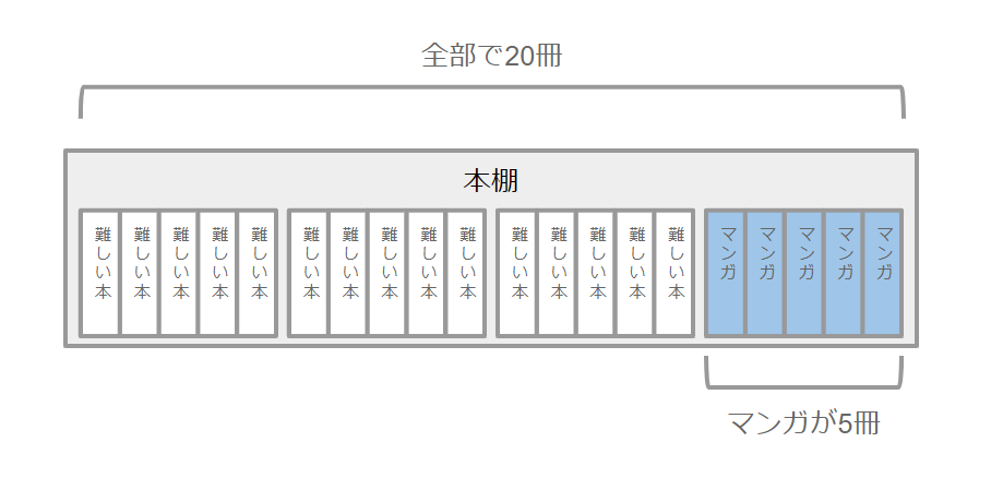 割合と百分率 パーセント Kinzen おさらいクラブ