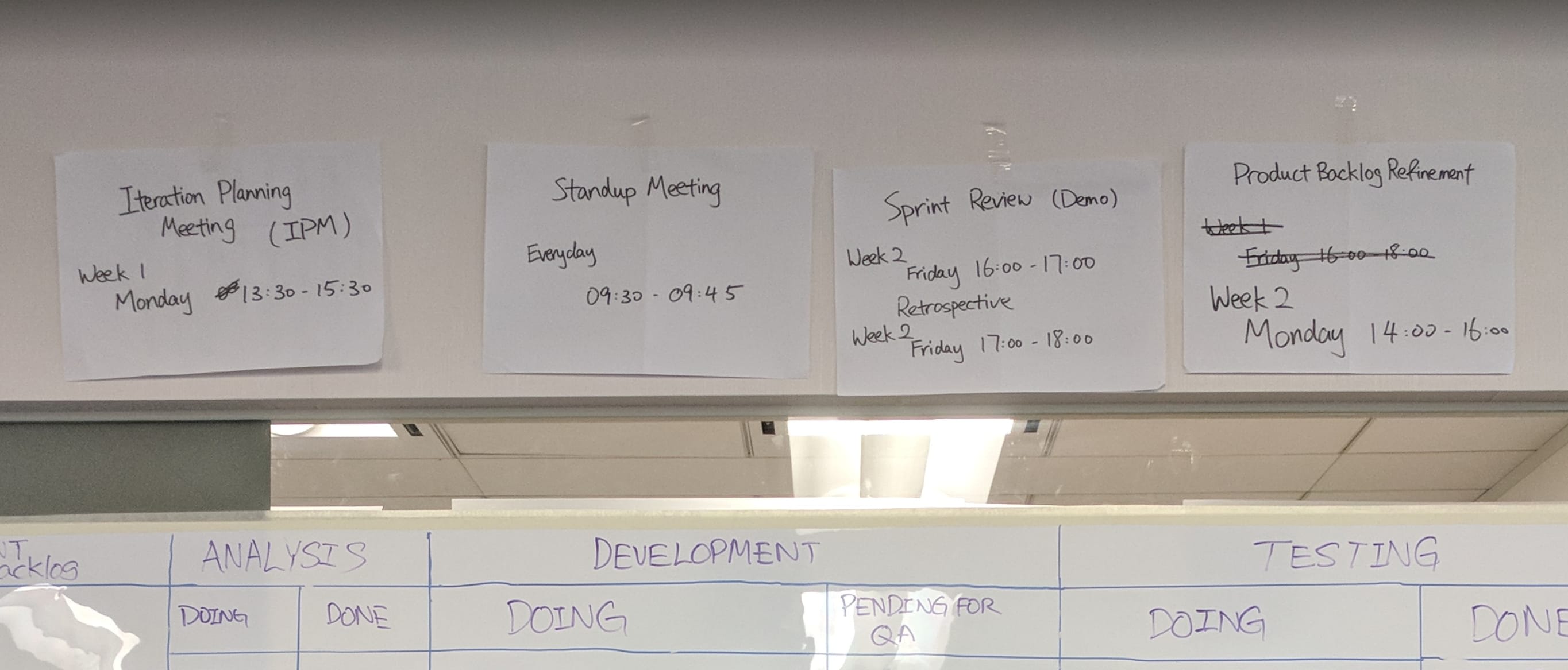 The timetable of the Scrum Events in a Scrum Team I was working for in 2018.