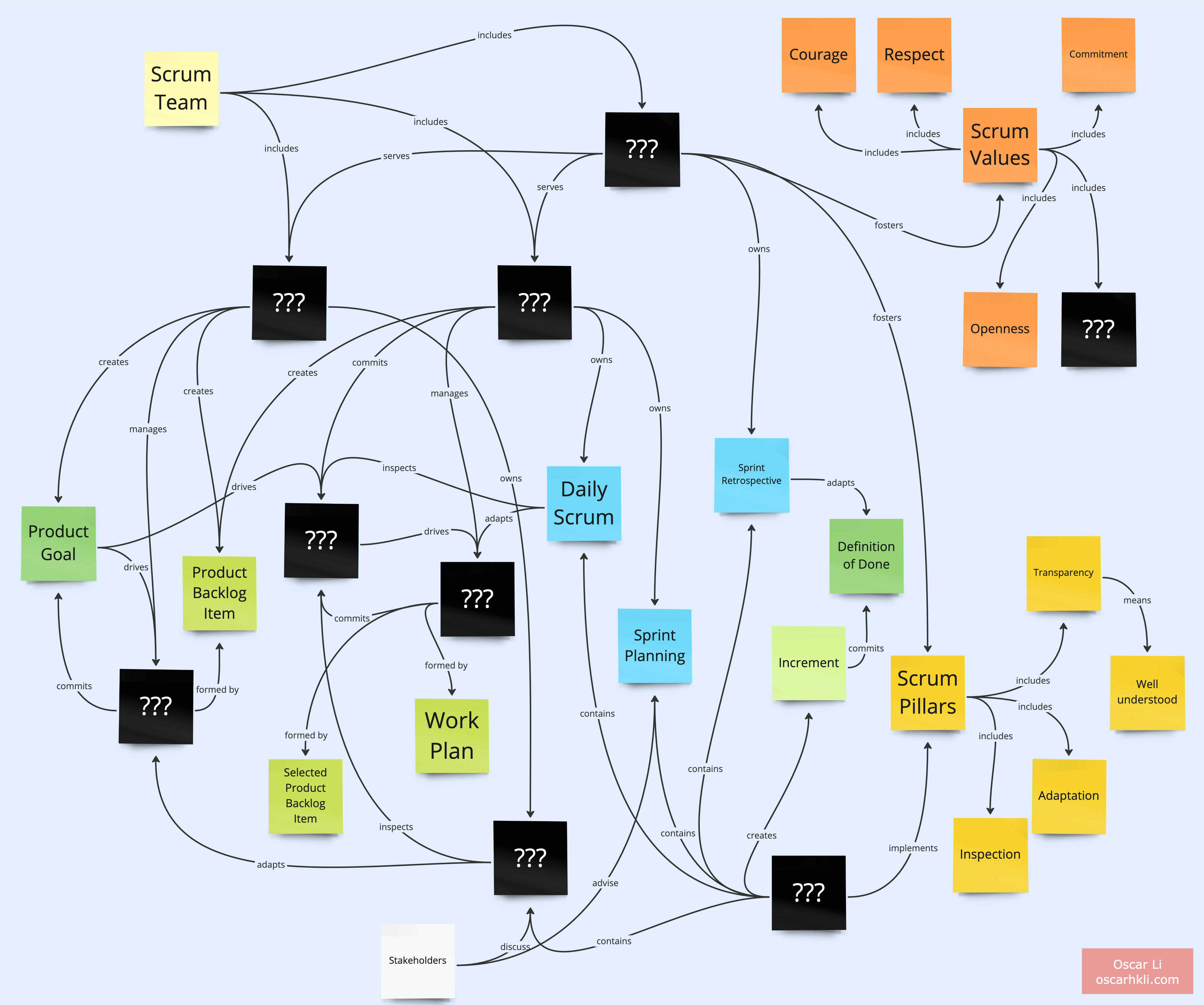 Can you fill in the blanks?