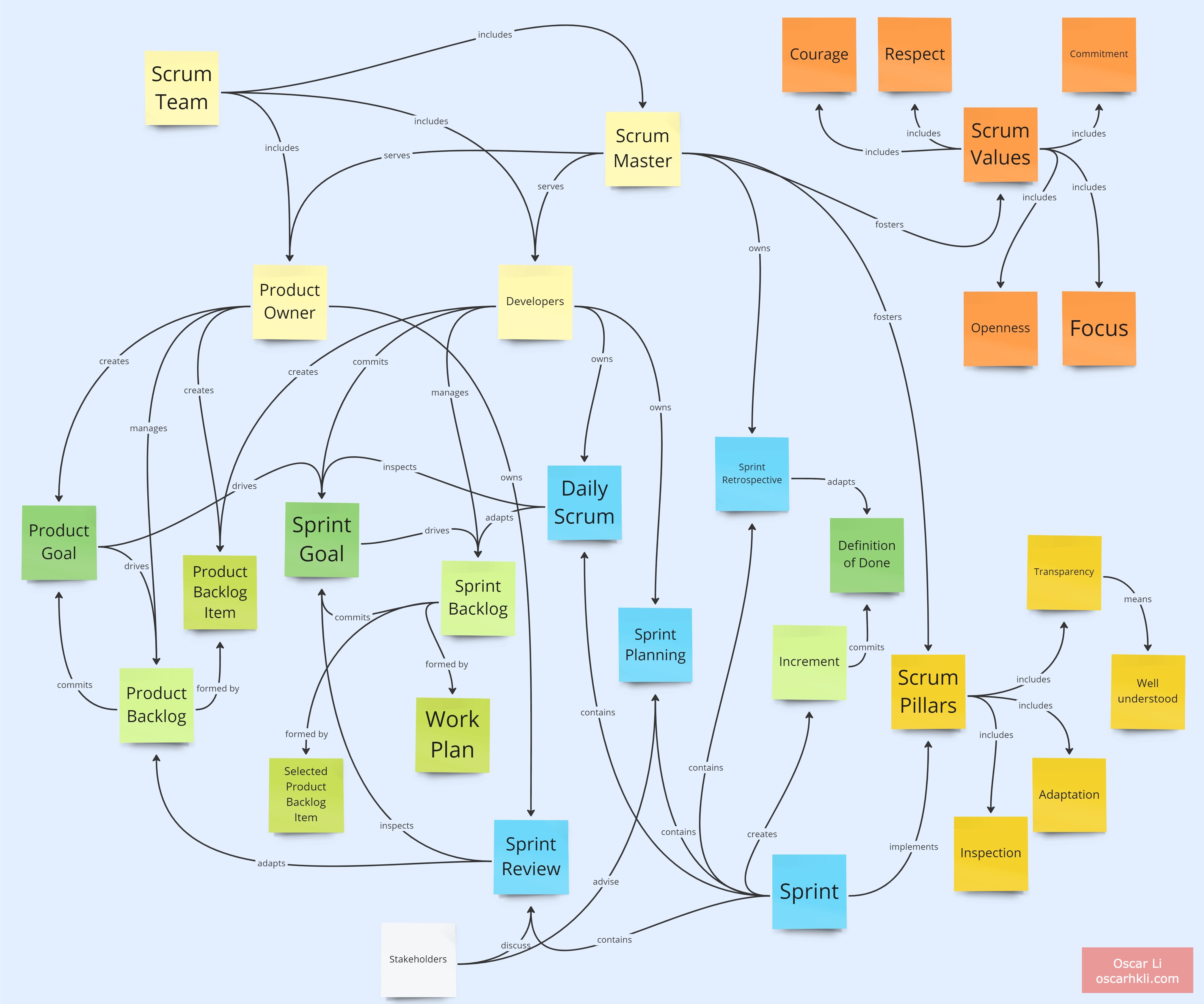 The 1-page Scrum Guide