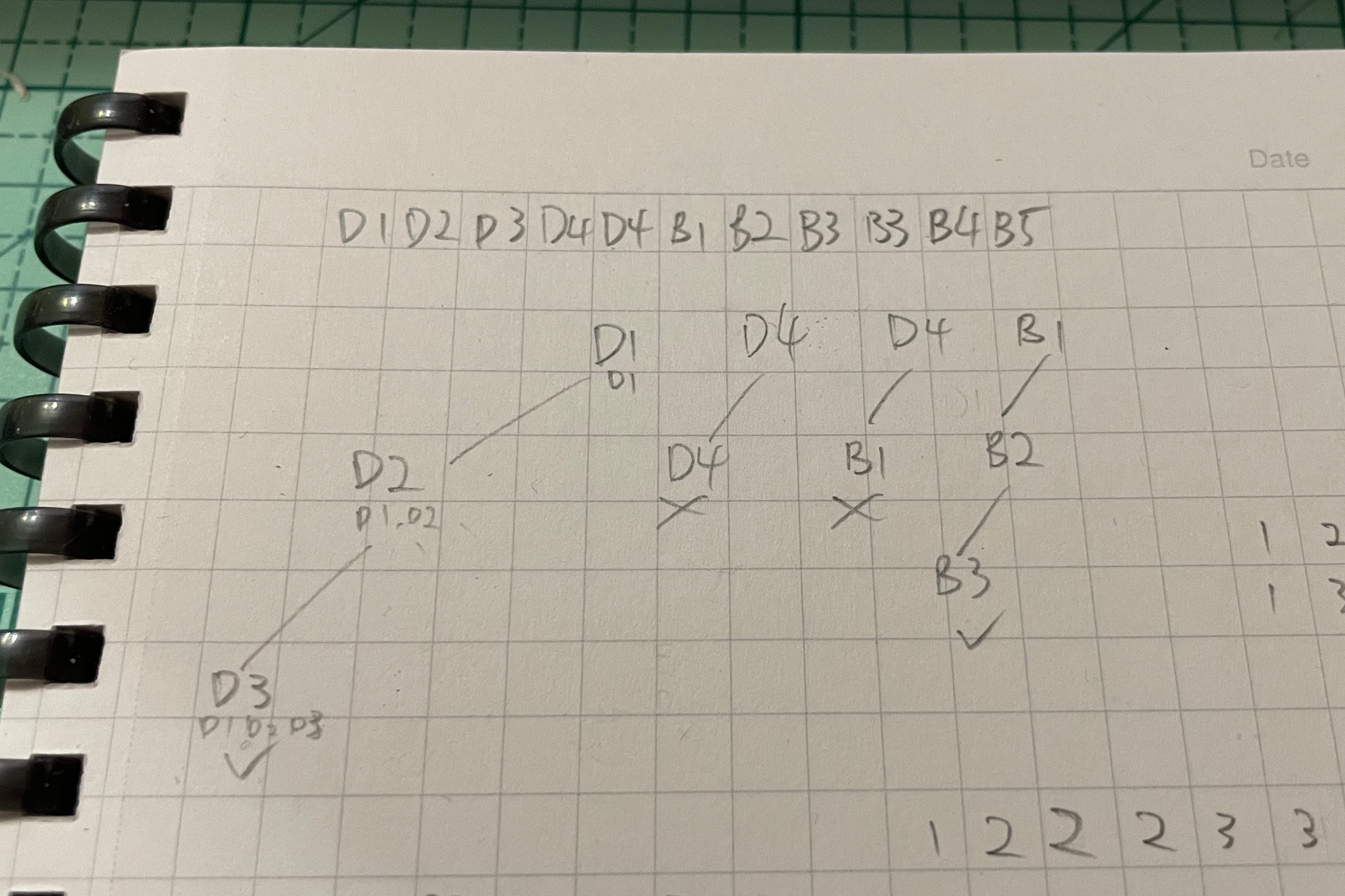 Recursion tree for detecting Chows