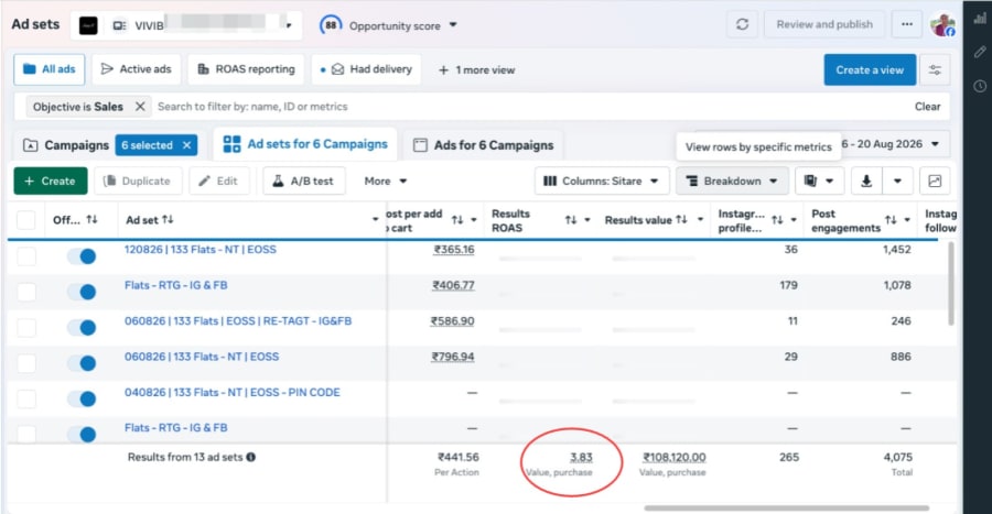 Meta Ads Manager results