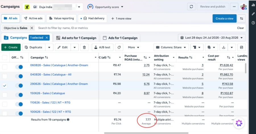 Meta Ads Manager results