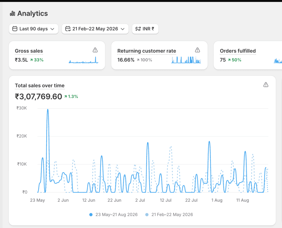 Website real results