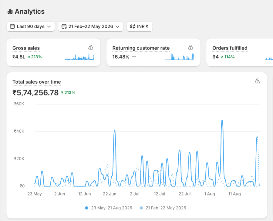 Website real results