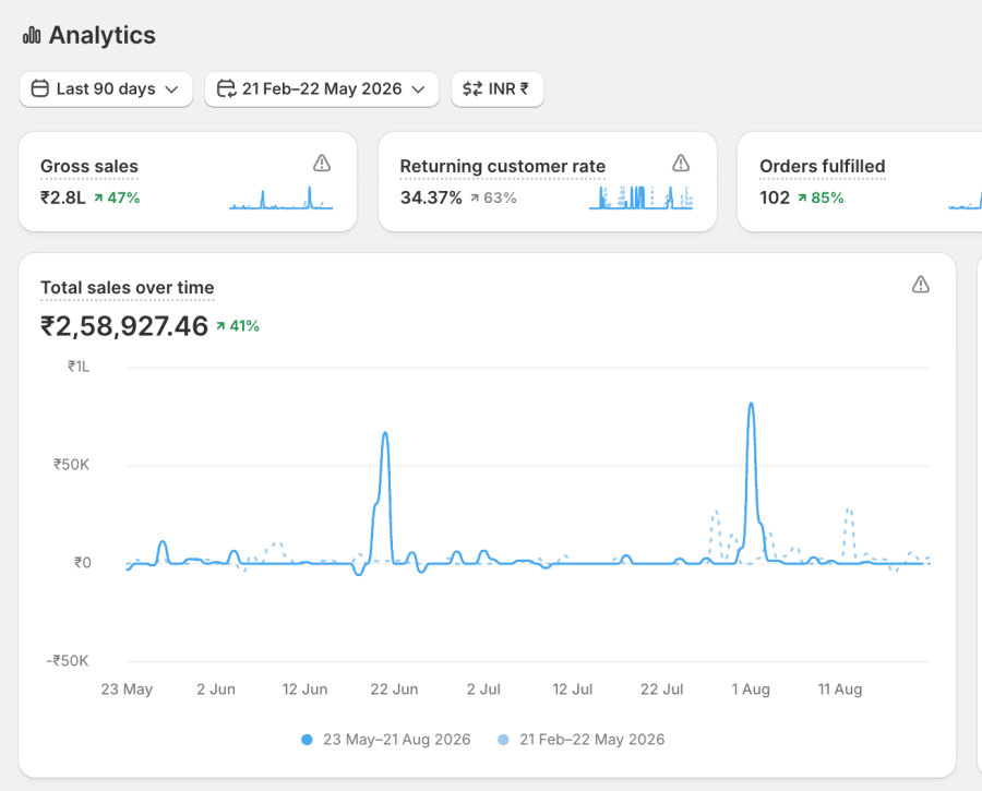 Website real results