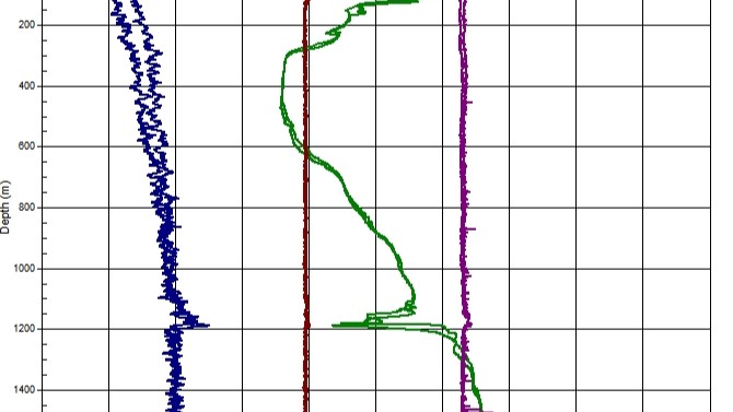 A detailed water column profile chart visualising various parameters such as depth, dissolved oxygen, turbidity, and fluorescence. The graph represents data collected during a subsea oil spill response or environmental monitoring operation.