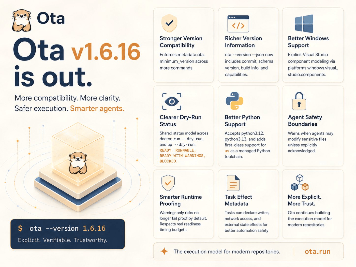 Ota v1.6.16 release highlights