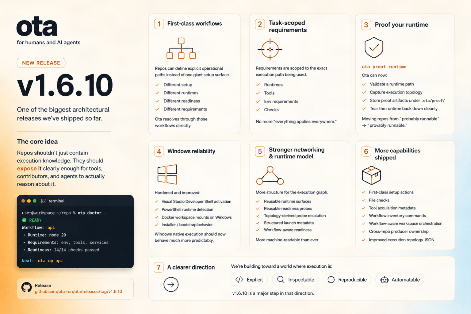 Ota v1.6.10 release highlights