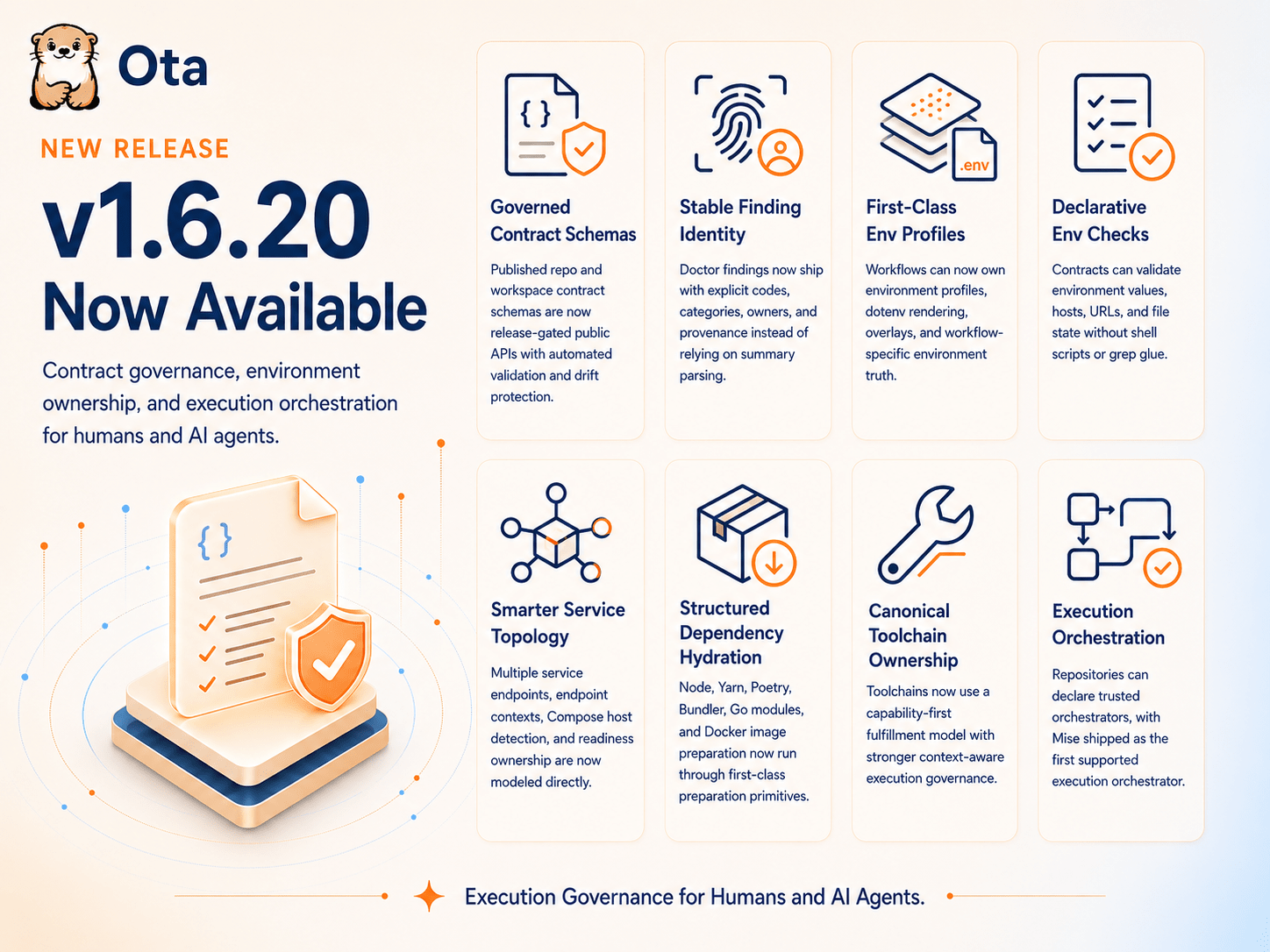 Ota — software execution governance for humans and AI agents