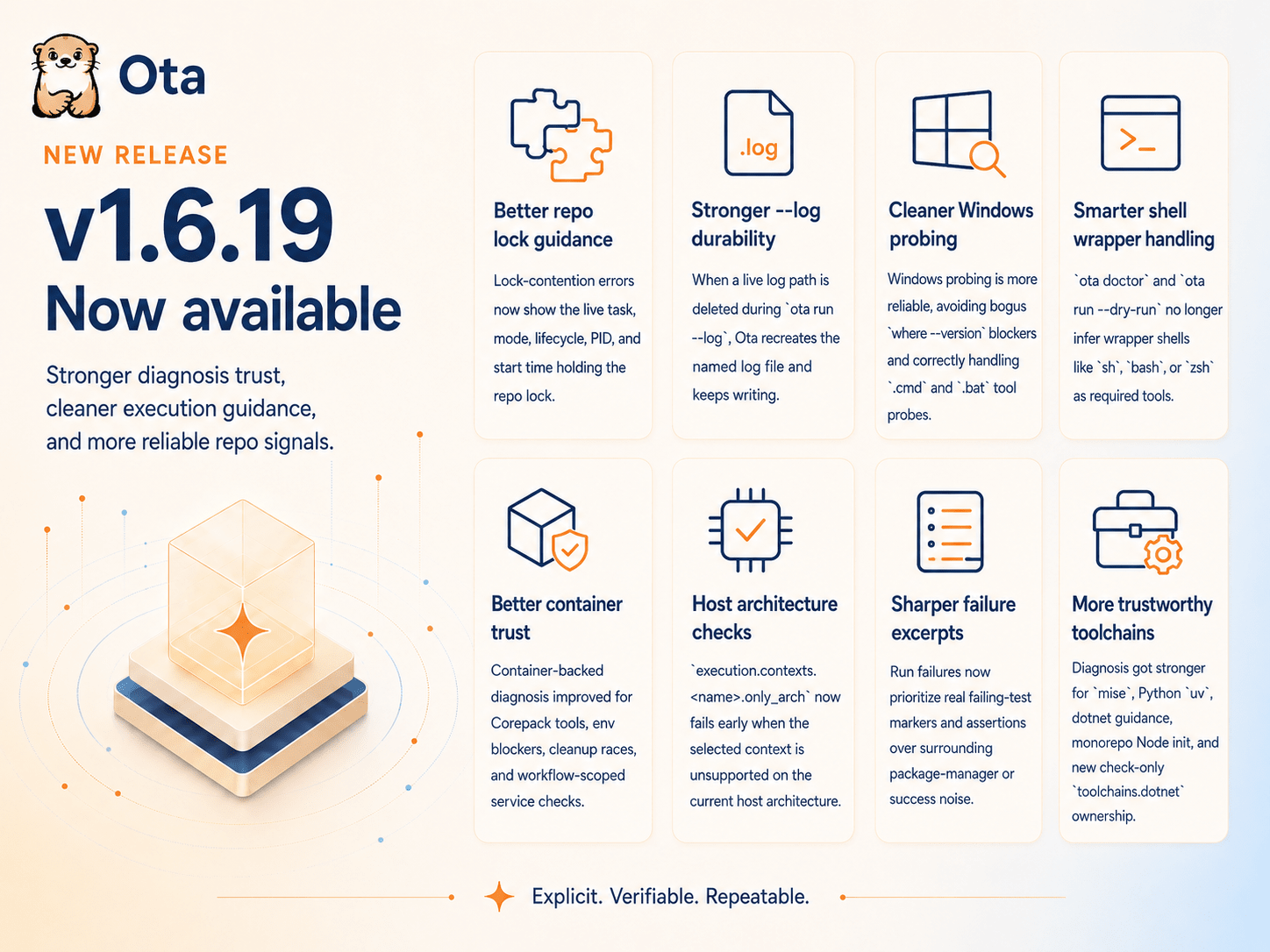 Ota — software execution governance for humans and AI agents