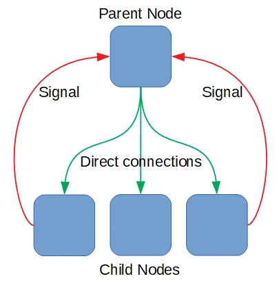 godot signals 1