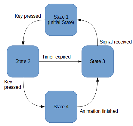 Godot State Machine