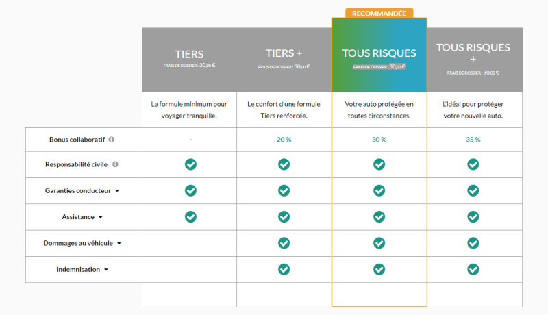 Assurance Auto Devis Gratuit En Ligne Otherwise