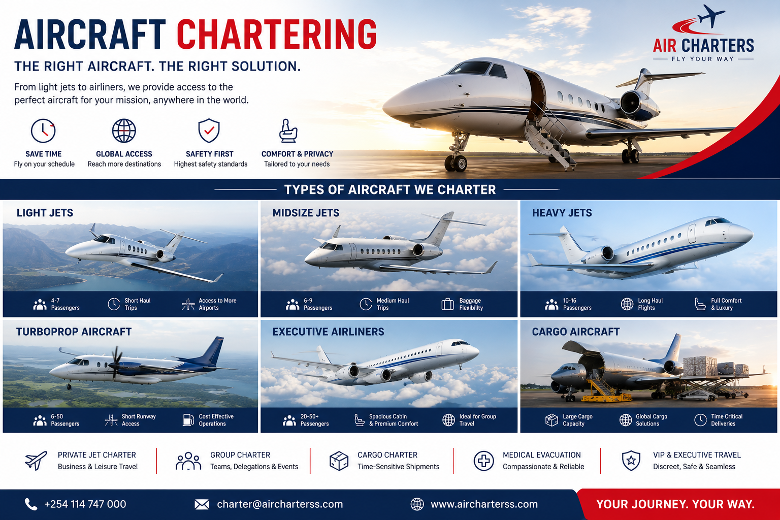 Aircraft Chartering: Everything You Need to Know Before Booking a Private Flight