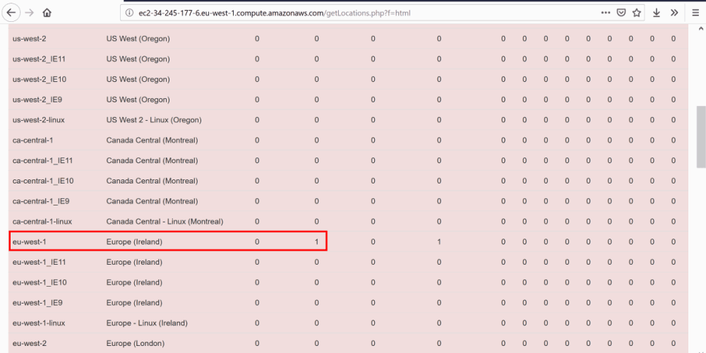 AWS debugging - confirming a test has been submitted for a location