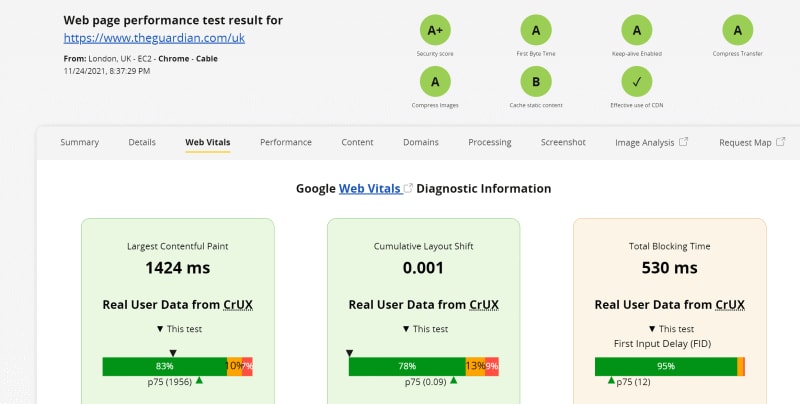 CrUX on the public instance of WebPageTest