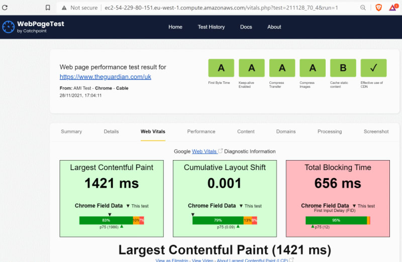 Private WebPageTest with Chrome User Experience data inlined