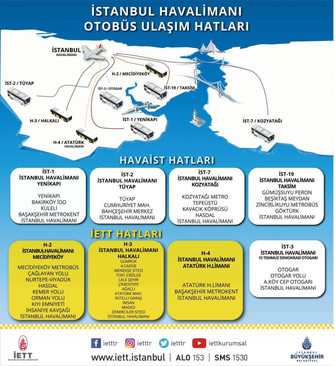 istanbul airport iett lines