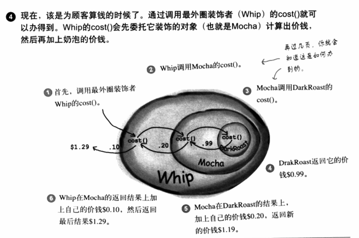 订单构成2