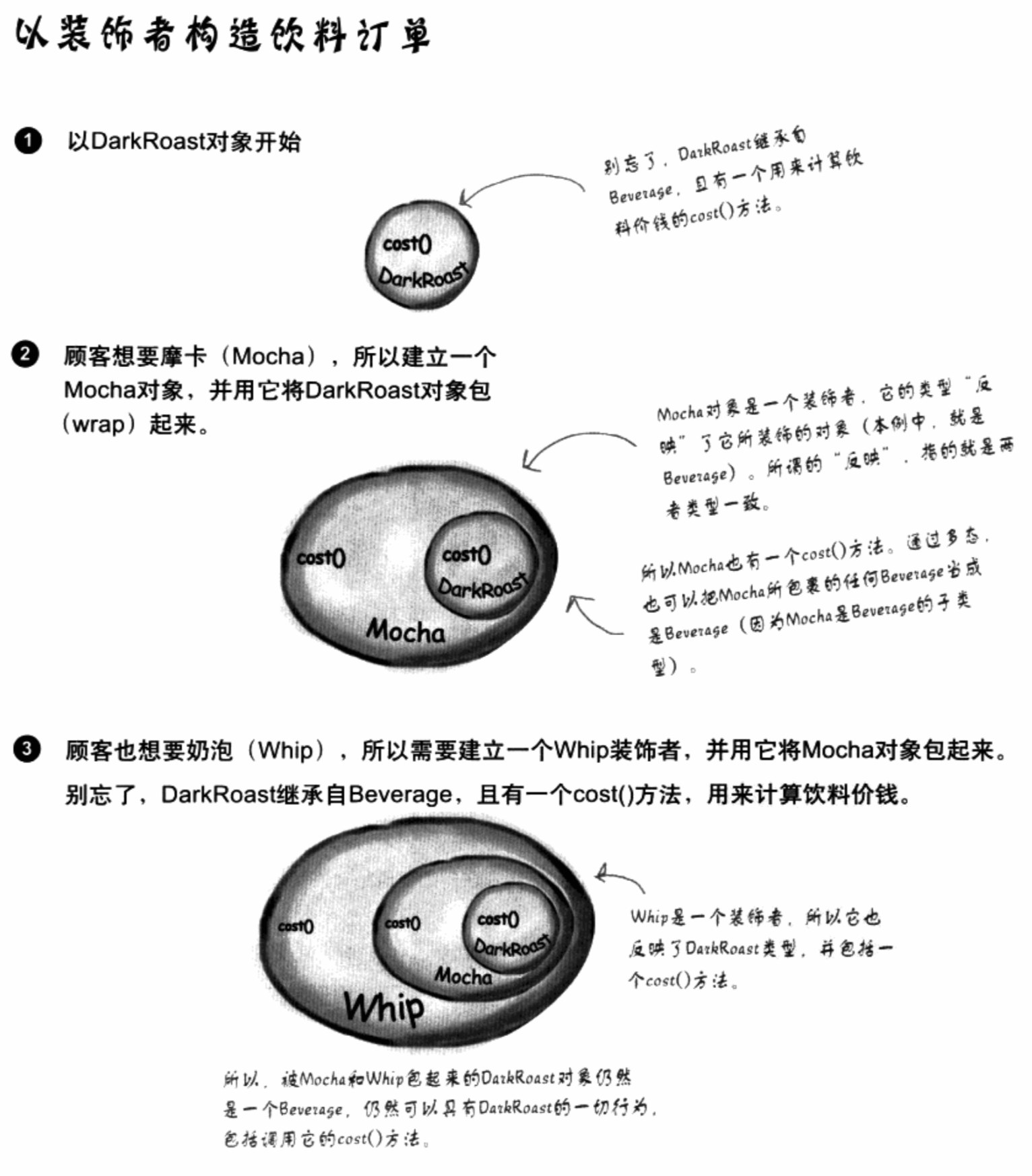 订单构成1