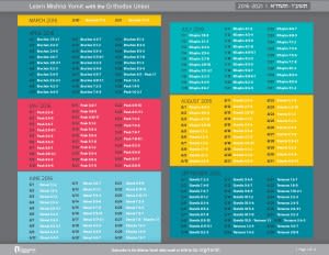 Mishna Yomit New Cycle Starts March 30 Gemara from OU OU Torah