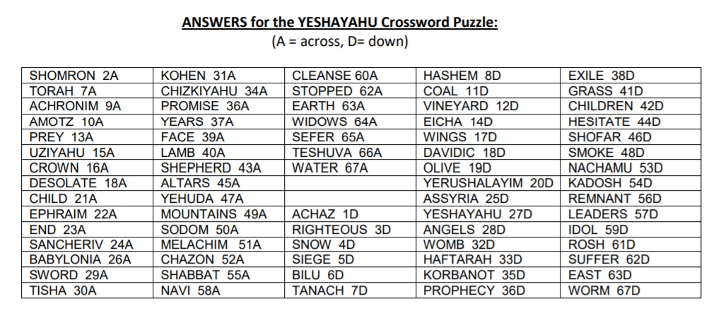 Review Crossword For Sefer Yeshayahu