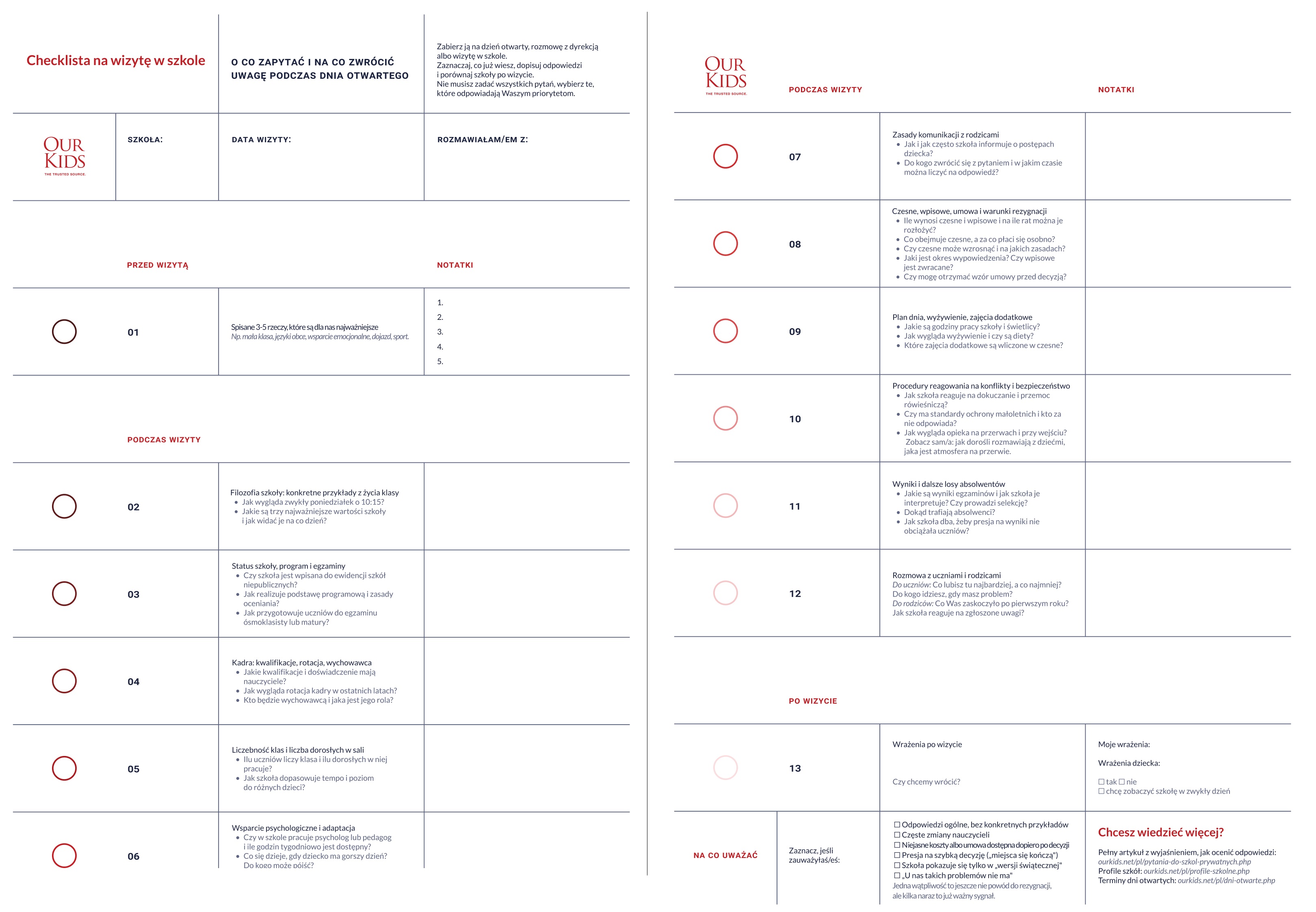 Checklista pytań do szkoły prywatnej na dzień otwarty – do wydruku