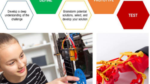 Code-it Hacks Kids, Tech Entrepreneur Camp - Design, 3D print, Code and Sell anything!
