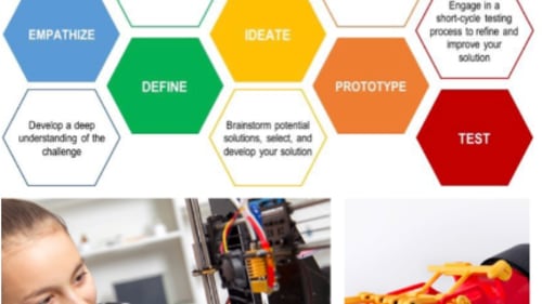 Code-it Hacks Kids, TEENS Tech Entrepreneur: Ignite Lab - Inventing Cool Tech