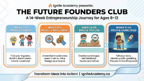 Ignite Academy, After-School Program: Future Founders Club