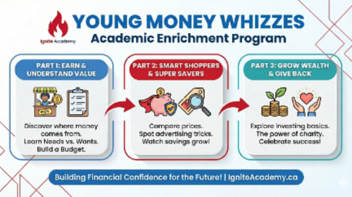 Ignite Academy, After-School Program: Financial Literacy