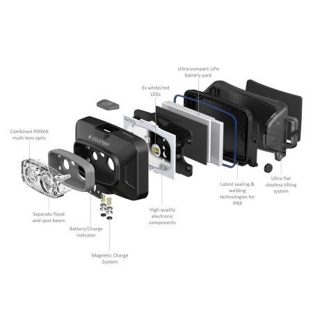 Ledlenser HF4R Core Rechargeable Headlamp - default