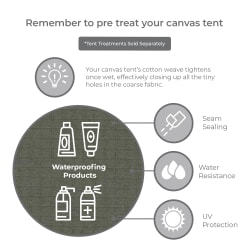 Tentco Junior Wanderer 3- to 4-person Canvas Dome Tent