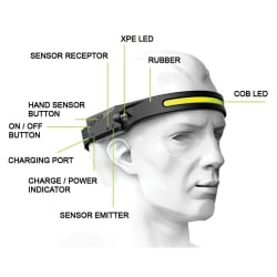 Zartek COB Rechargeable Headlamp