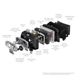 Ledlenser HF8R Core Rechargeable Headlamp