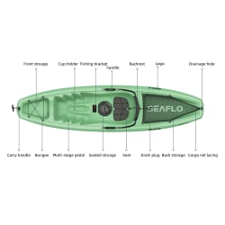 Seaflo Single Kayak